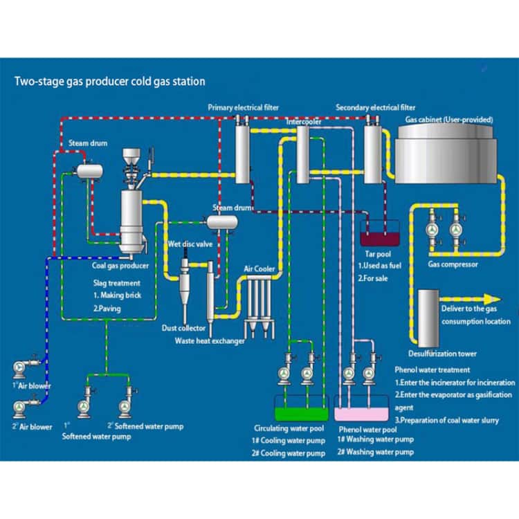 两段炉冷煤气站 流程图.jpg